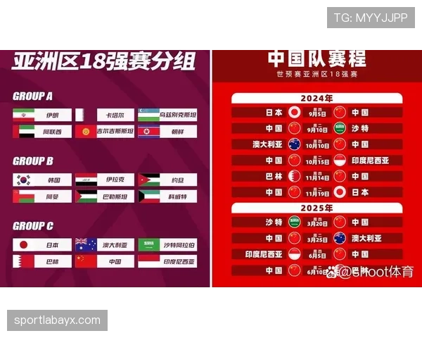 2026世界杯小组第三怎么晋级32强