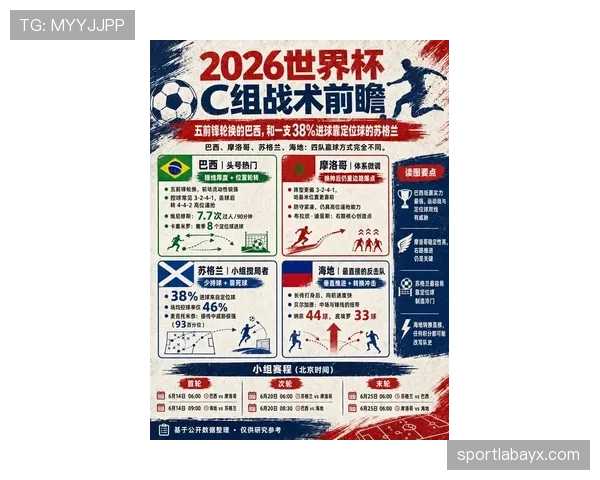 2026世界杯哪些战术更适合新赛制 2026世界杯哪些战术更适合新赛制