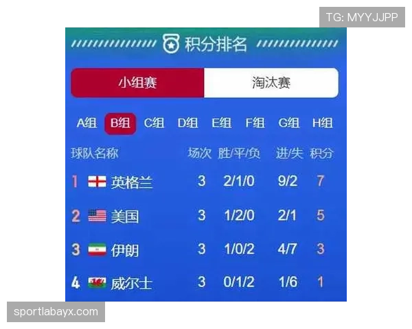 伊朗成为G组搅局者的可能性